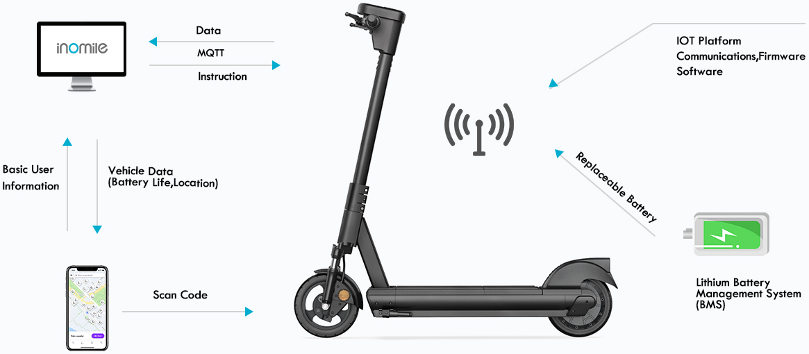 electric transport