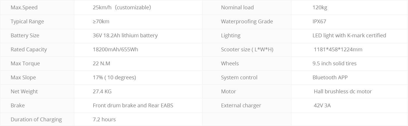 electric transport